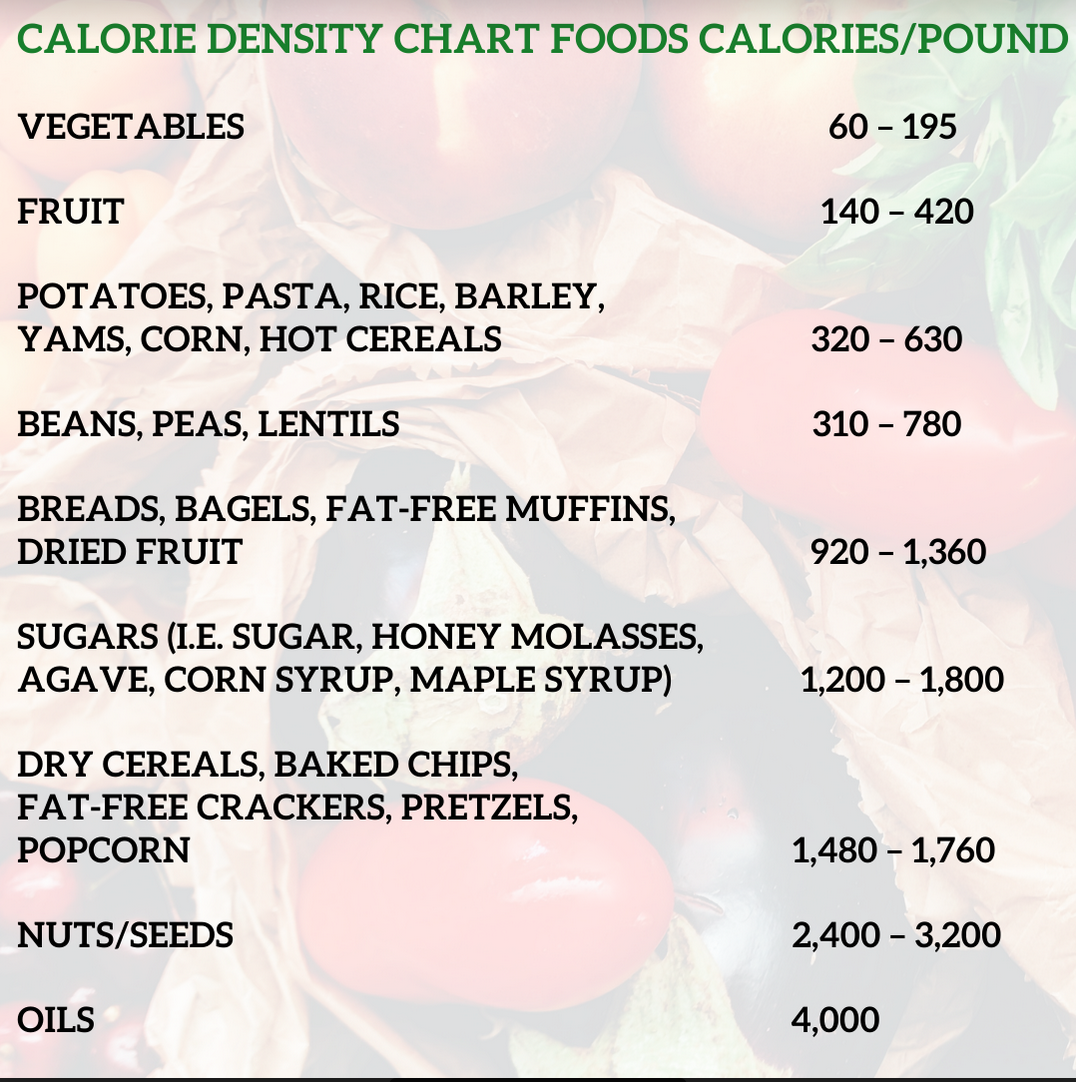 CALORIES DENSITY VOLUM.