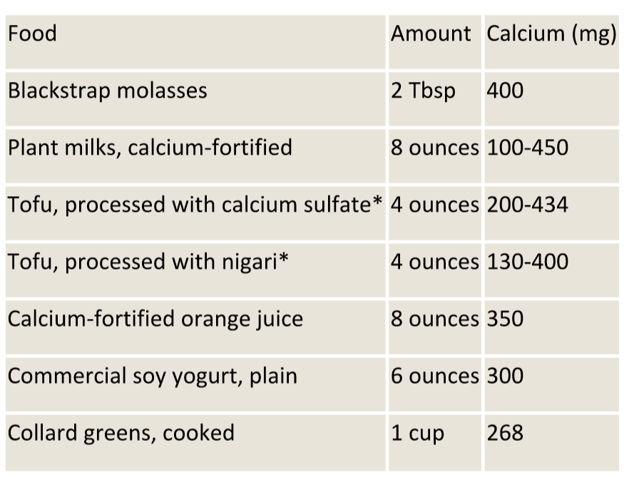 calcium